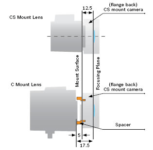 C mount lens CS mount lense flang back graphics