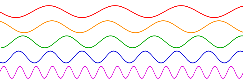 Sound Frequency Table