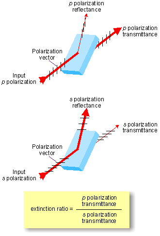 Extinction Ratio drawing