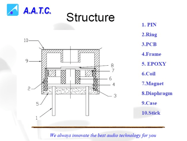 Electromagnetic Buzzer schematic