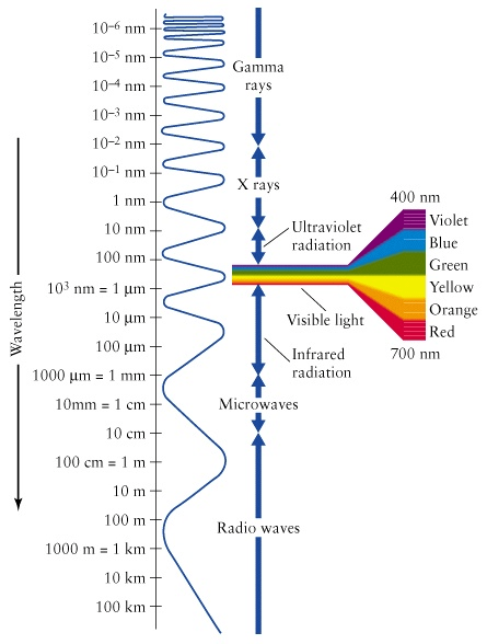 Wavelength Range drawing