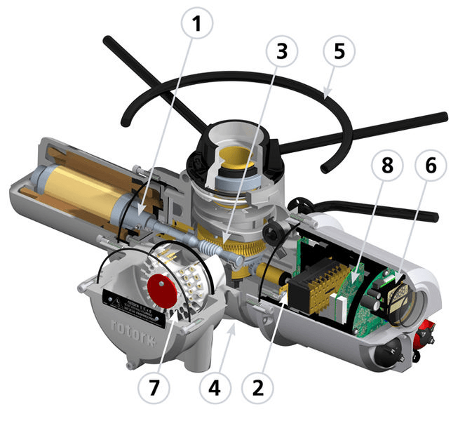 Electric Valve Actuator Parts diagram