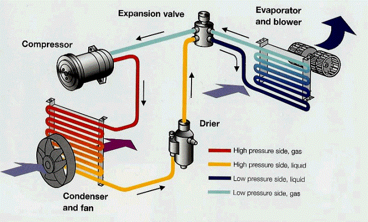 Hane Skabelse desinfektionsmiddel Condensers Selection Guide: Types, Features, Applications | GlobalSpec