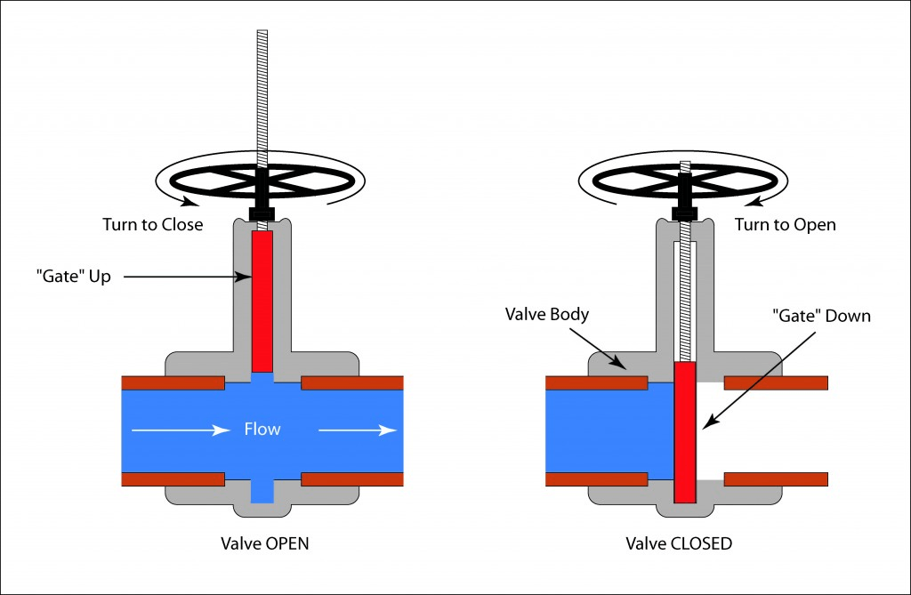 Manual Valve Actuators Selection Guide: Types, Features, Applications