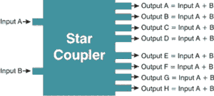 Fiber Optic Couplers Selection Guide