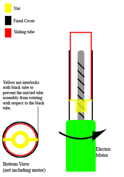Lead Screw Linear Actuator diagram
