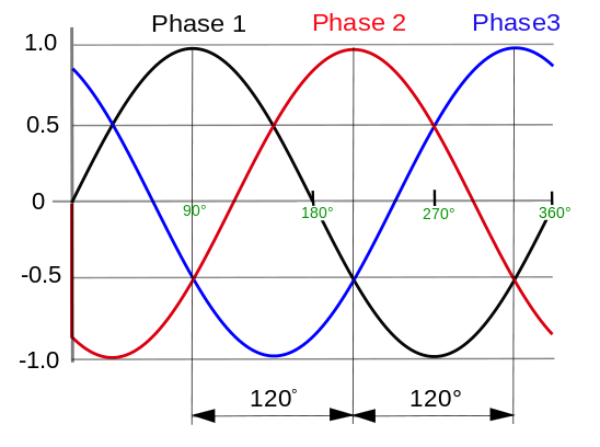 three phase surge suppressors selection guide