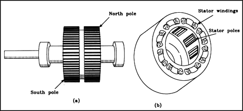 Components of a PM stepper motor from National Instruments Corp.