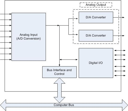 I/O Modules and Instruments Information | Engineering360 turck i o block wiring diagram 