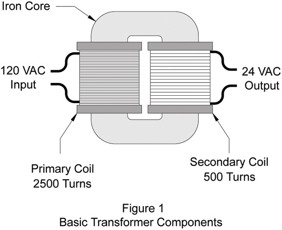 Transformer components diagram 