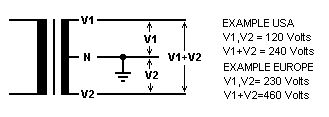 single phase surge suppressors selection guide