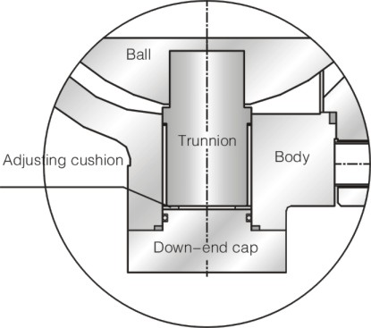 Trunnion Cylindeer Mount image