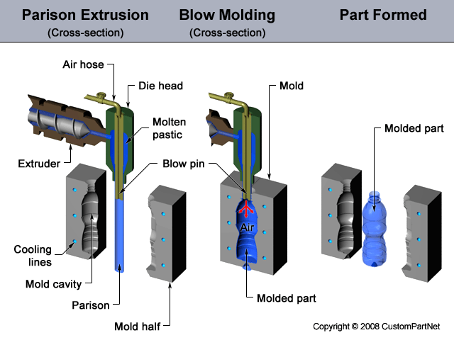 Rubber Molding: What Is It? How Does It Work? Types Of