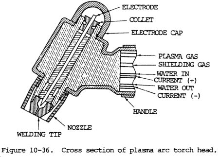 Plama welding torch diagram