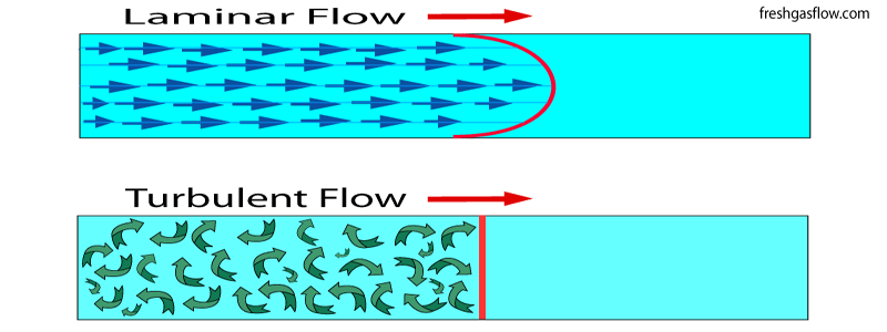 Turbine Flow Meter Selection Guide