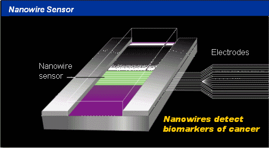 nanowires