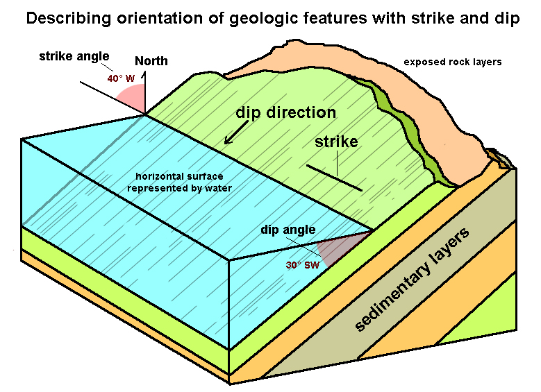 Peta Geologi Dan Pengertian Peta Geologi Belajar Geological Engineering ...