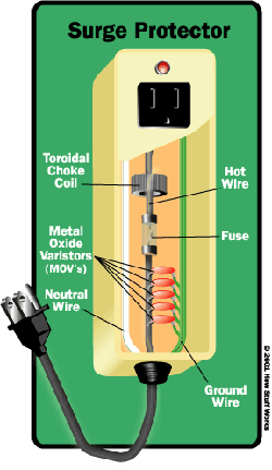 Surge Protector Operation diagram