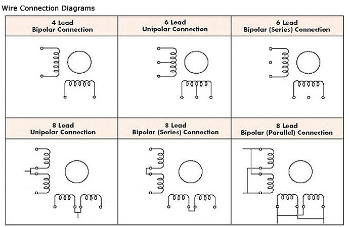 8 Wire Stepper Motor Wiring Diagram from www.globalspec.com