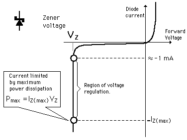 Avalanche Diode Graph 