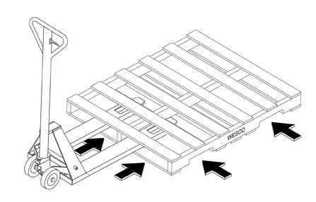 Pallet Jack Size Chart