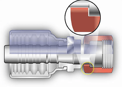 how to select Military (MIL-SPEC) Connectors