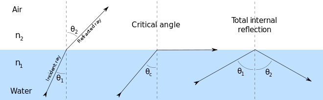 Fiber Optic Cable Diameter Chart