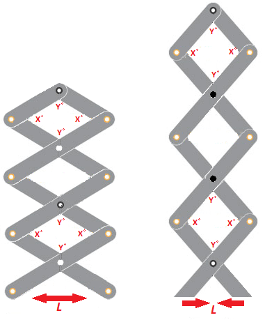 Image result for Essential Parts of a Lift Table