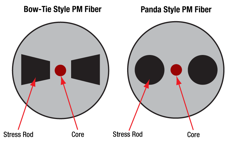 Polarizing Maintaining Cables diagram