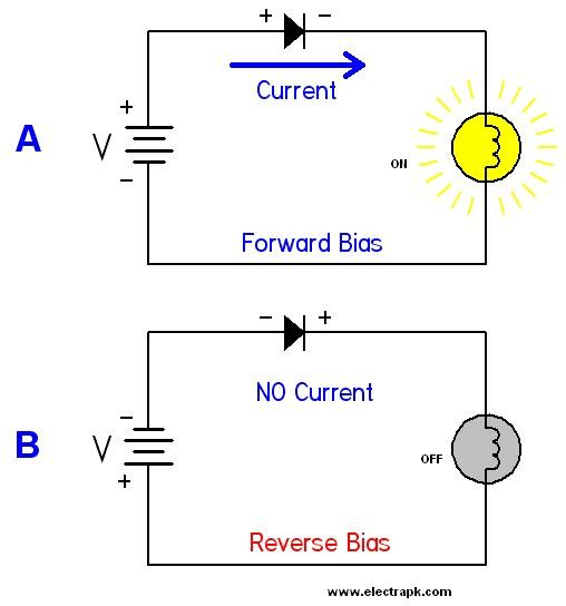 diodes selection guide engineering360 reverse bias diode