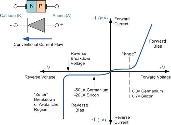 Diode Chart