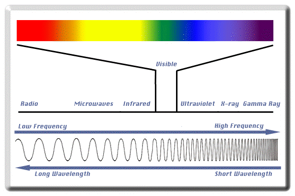 optical filters selection guide