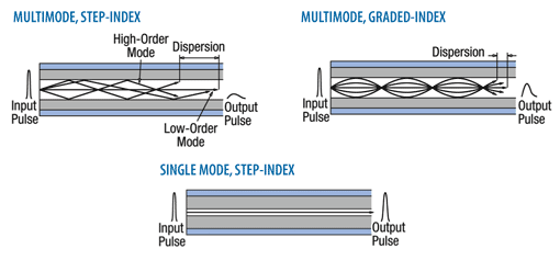 Fiber Optic Cable Conduit Fill Chart