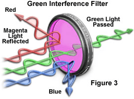 optical filters selection guide
