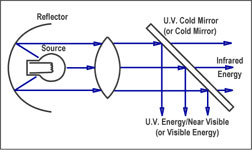 optical filters selection guide