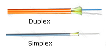 Simplex and Duplex Fiber Optic Cable diagram