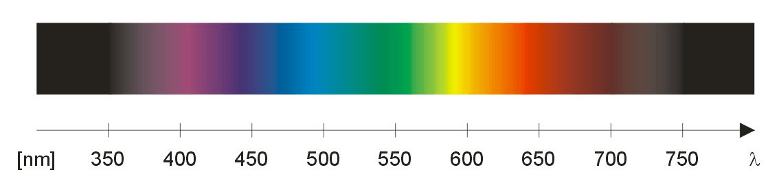optical filters selection guide