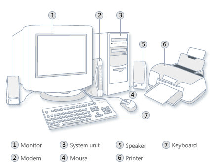 computers selection guide