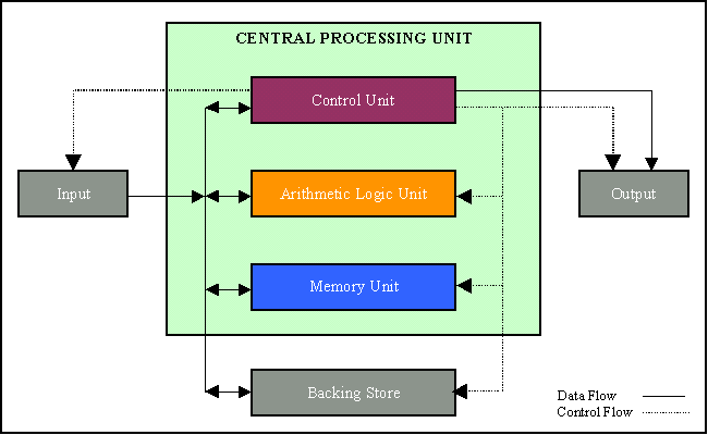 computers selection guide