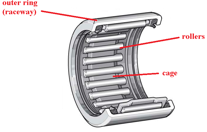 Needle Roller Bearing Size Chart Pdf