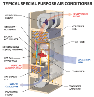 Enclosure air conditioner via OK Solar