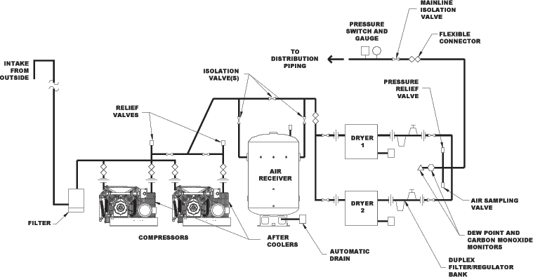 Pharmaceutical and Medical Gases Selection Guide | Engineering360