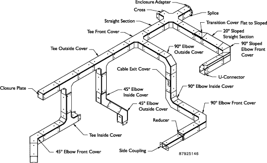 Indoor and Outdoor Wiring/Wire Raceway/Wireway Channel/Cable Duct