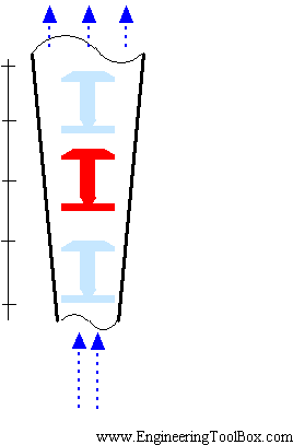 cone based flow transmitter