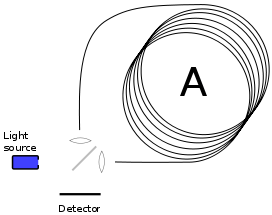 inertial navigation systems