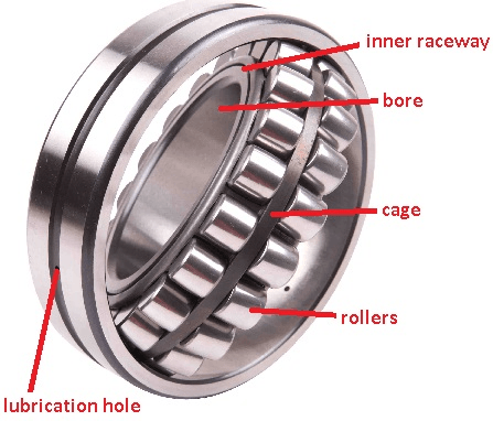 A Complete Rolling Bearing Guide