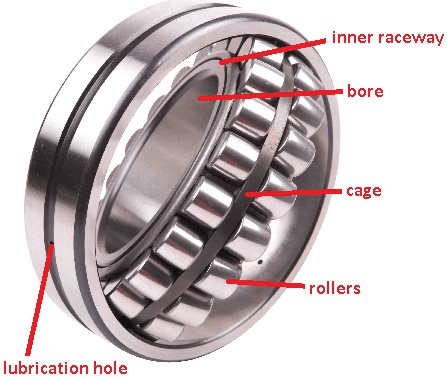 Spherical Roller Bearing