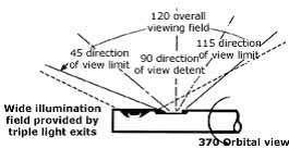 fiberscopes selection guide
