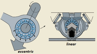 Spherical roller bearing accelerations diagram
