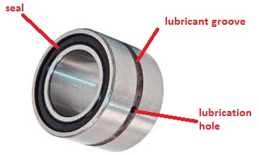 Needle roller bearing seals and lubrication